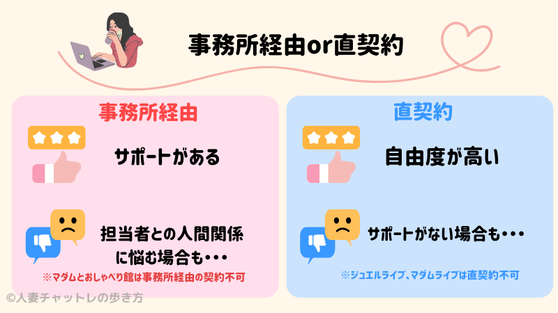 チャットレディの事務所経由と直契約について解説